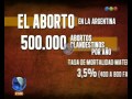 El aborto en el mundo -Telefe Noticias