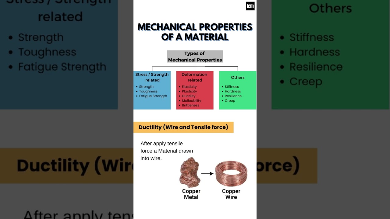 Механические свойства материала, Свойства материала 