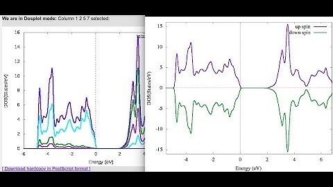 RV03: Customized DOS plot from WIEN2k output using gnuplot
