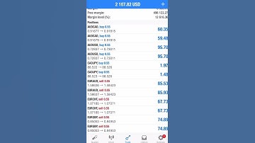 Forex Automation Trading with Profit Maker Auto Trading Bot- Live Automated Trading Software Review