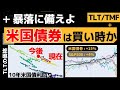 【TMF/TLT】株価暴落中の今こそ米国債券は買い時か。円高・S&P500を考慮したデータ分析【EDV】