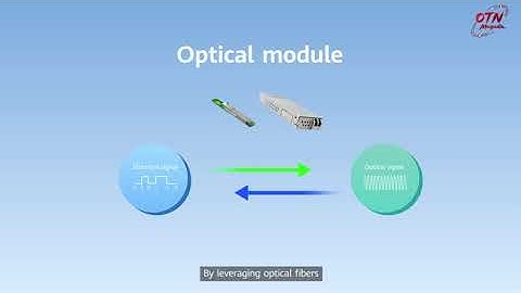 Optical Transmission Minipedia | Issue 9: Optical Modules in a WDM System