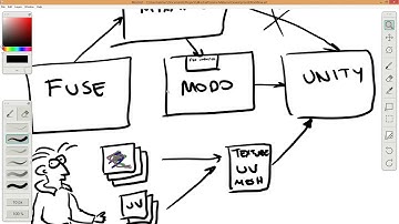 Game Material Development Workflow (Overview)