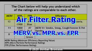 Air Filter Rating Chart Compatibly | Mask Making Comparable MERV 13 vs MPR vs FPR - 1500 - 1900 #10