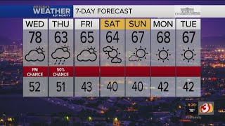 PRONÓSTICO: Posibilidad de días lluviosos en Phoenix screenshot 5