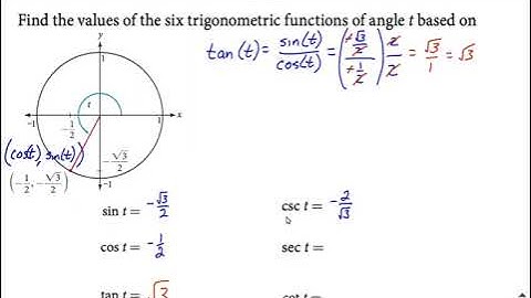 Given Terminal Point on Unit Circle, find six Trigonometric Function Values