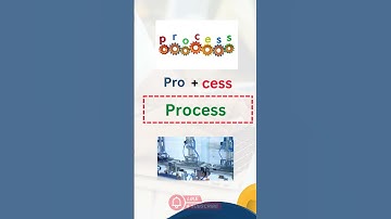 Mastering the Spelling of "Process" | Easy Tips & Dictation Practice