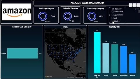 Amazon Sales Dashboard #amazon #sales #dashboard 