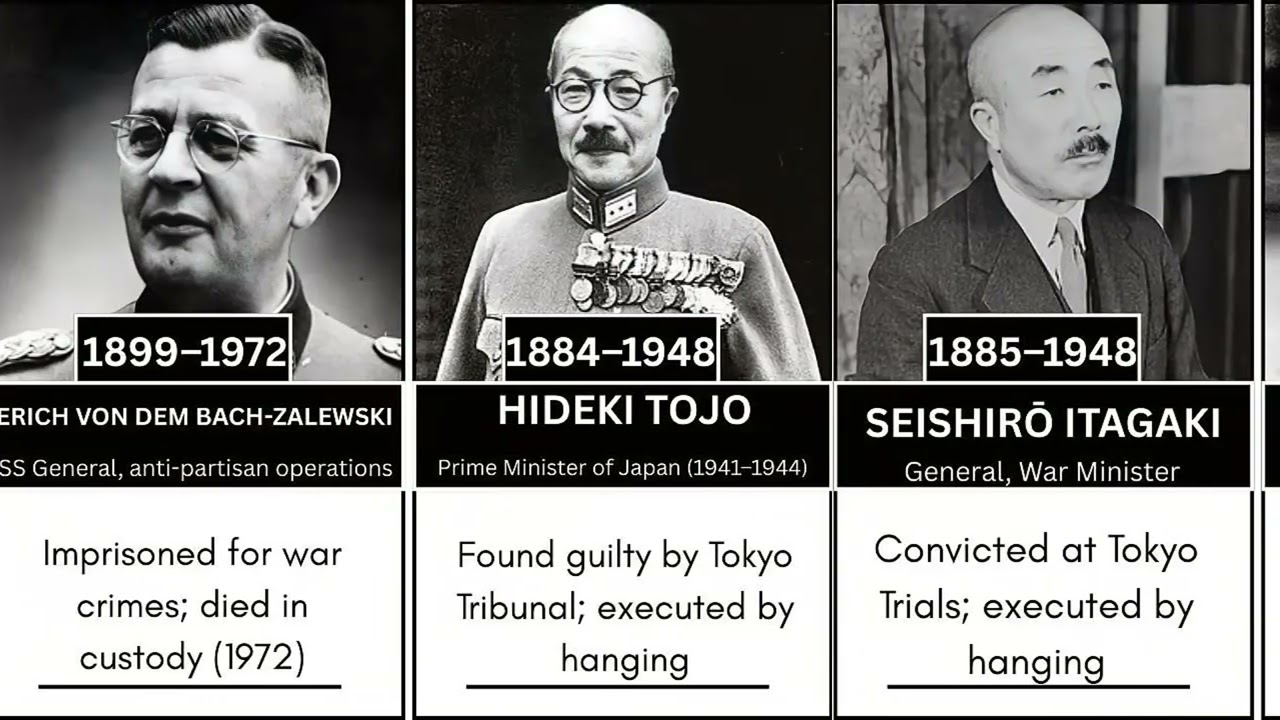 Top 40 WWII War Crime Cases | Historical Overview