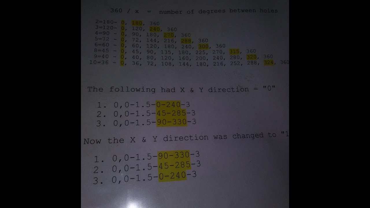 ToAuto/Kexin DRO PCD Function. Holes spaced evenly in a circumference ...