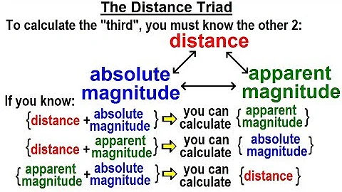 Astronomy - Ch. 24: Variable Stars (11 of 26) The Distance Triad - DayDayNews