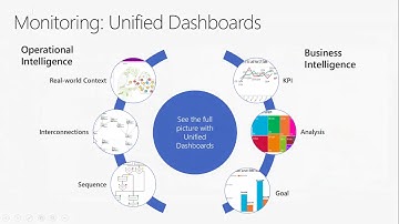 Drive operational and business intelligence using Visio Visual  for Power BI