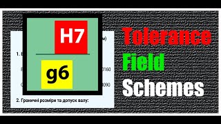 Схемы полей допусков для Android