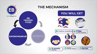 EB Entrepreneurship Program 2