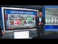 Senate showdowns, blue waves, Trump corruption & more | Enten roundup
