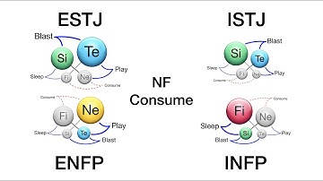 ISTJ, ESTJ, INFP, ENFP - How To Use NF (Ne+Fi) Consume Last