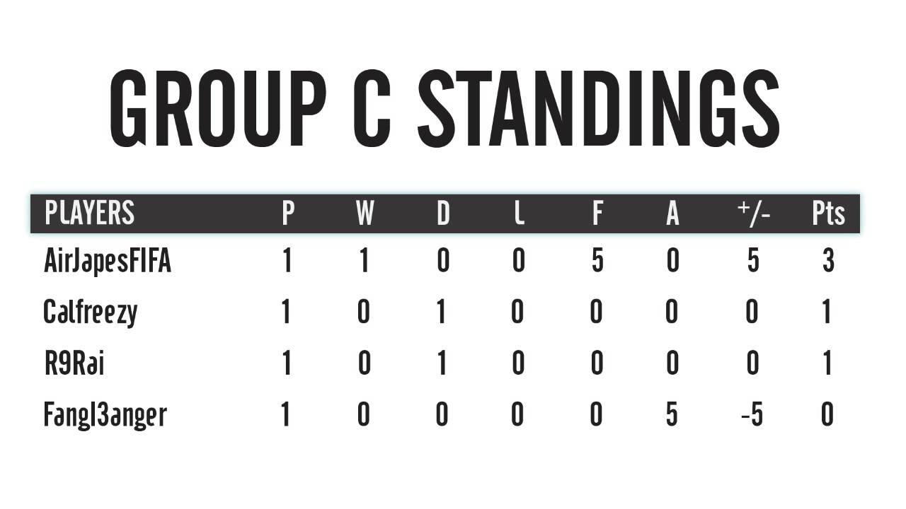 KickTV Invitational - Reaction to my Game vs R9Rai