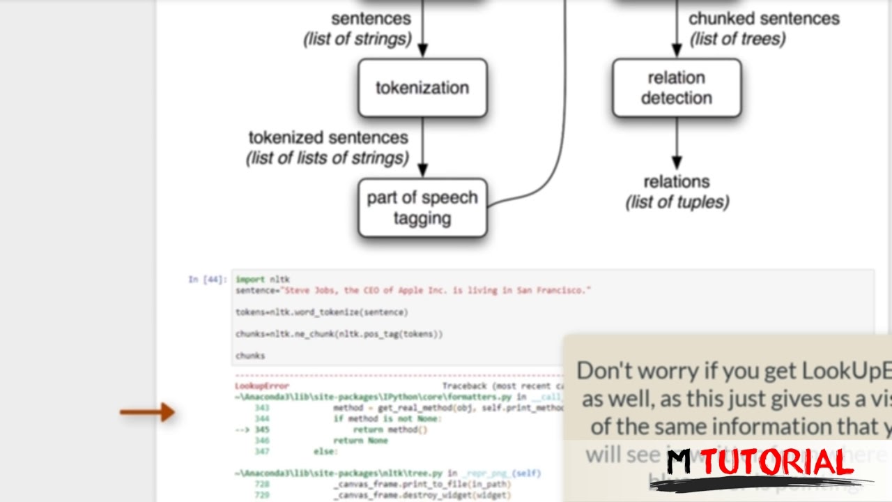 Tutorial Python from zero to hero #09 Named Entity Recognition # M ...