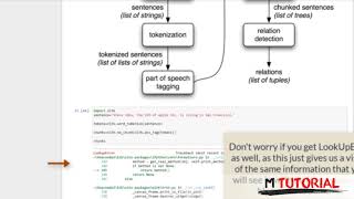 Tutorial Python from zero to hero #09   Named Entity Recognition  # M Tutorial