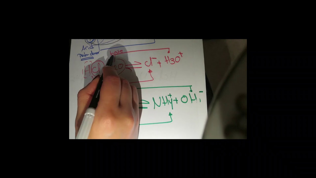 Acid Base equilibrium- Eng. Shaimaa Khater