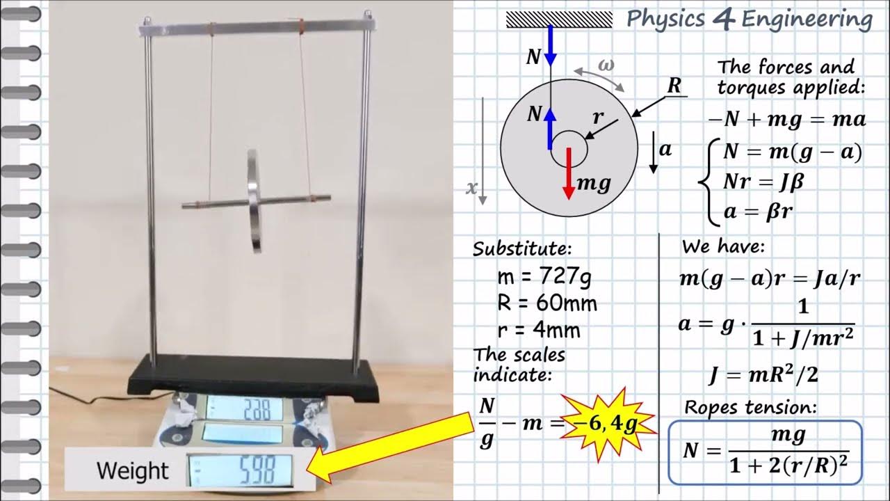 How does the AntiGravity Wheel work? Maxwell's Wheel YouTube