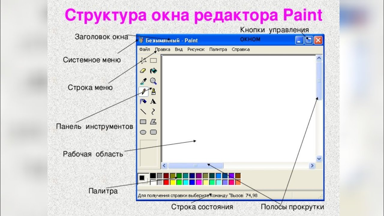 Основные операции возможные в графическом редакторе. Графический редактор Paint. Окно редактора Paint. Элементы графического редактора. Окно графического редактора Paint.