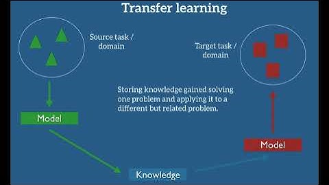 Transfer Learning
