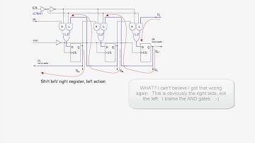 Sequential Logic - Universal Shift Registers
