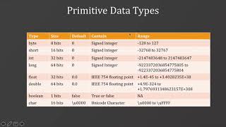 010 5 Primitive And Non Primitive