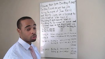 Service Department and Joint Costs Allocations