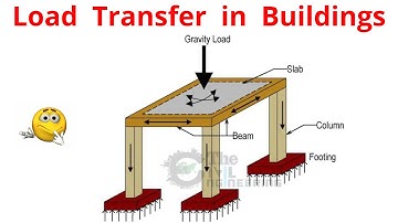 Load Transfer Mechanism in Buildings | Slab to Beam to Column to Foundation Explained