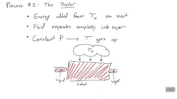 Powerplant / CHP Fundamentals - Video 2 - Rankine Cycle Review