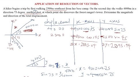 Vectors word problems - Hiker | resolution of vectors | magnitude and direction of vectors - physics