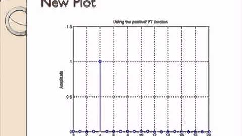 Fast Fourier Transforms in Matlab