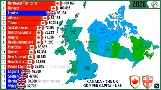 CANADA x UNITED KINGDOM - GDP PER CAPITA - (US$)