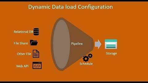 Azure Data Factory Dynamic Data Ingestion