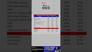 DSCE COMEDK 2026 Safe Rank Prediction Part 4 | CSE Cutoff Expected 🔥#comedk2026