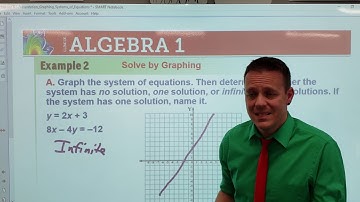 Lesson 6.1 Solving a system of equations by graphing
