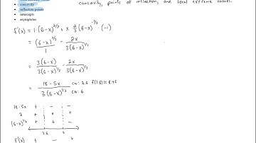 Curve Sketching - Part 1