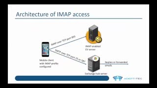 Mobile access to Enterprise Vault archives using IMAP - Part 1 screenshot 2