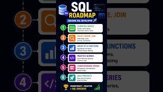 SQL Roadmap explained simply 🚀