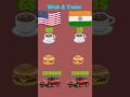 $1 to $25,000 | USA vs India Price Comparison