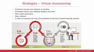 Patient Focused Clinical Trial Sample Collection, Management and Tracking