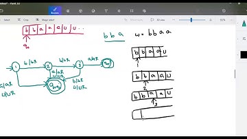 TOC Part 55 - Turing Machine for the language consists of all stings starts with 