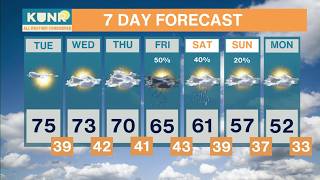 KUNR All Weather Considered: Monday, Apr. 6, 2026