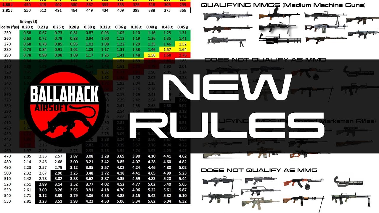 Airsoft Fps Chart