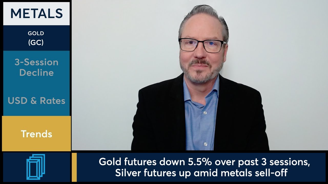 U.S. dollar strength higher Treasury yields pressure Gold futures to 3 ...