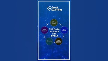 Data Science Life Cycle #datascience #datasciencelifecycle