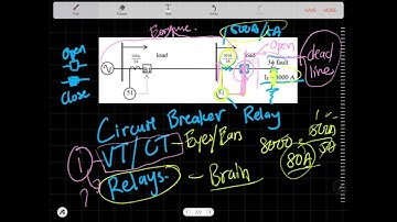 Clearing The Fault - Power System Protection [FastEngineering]