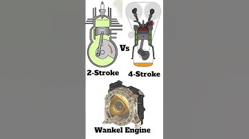 Types of Internal combustion engines📌#engine#automobile #automotive #engines#3dengine #enginedesign